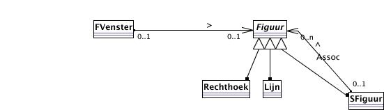 UML Diagramma van het Figuren voorbeeld